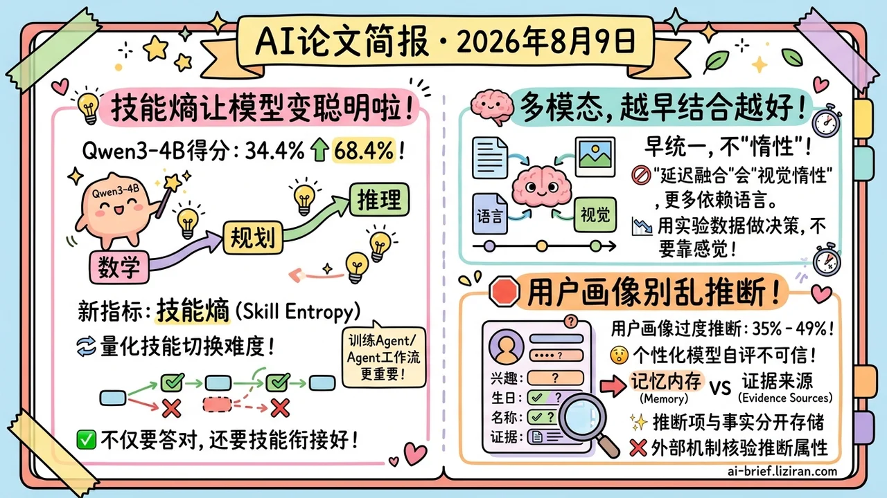 技能熵让Qwen3-4B升至68.4%