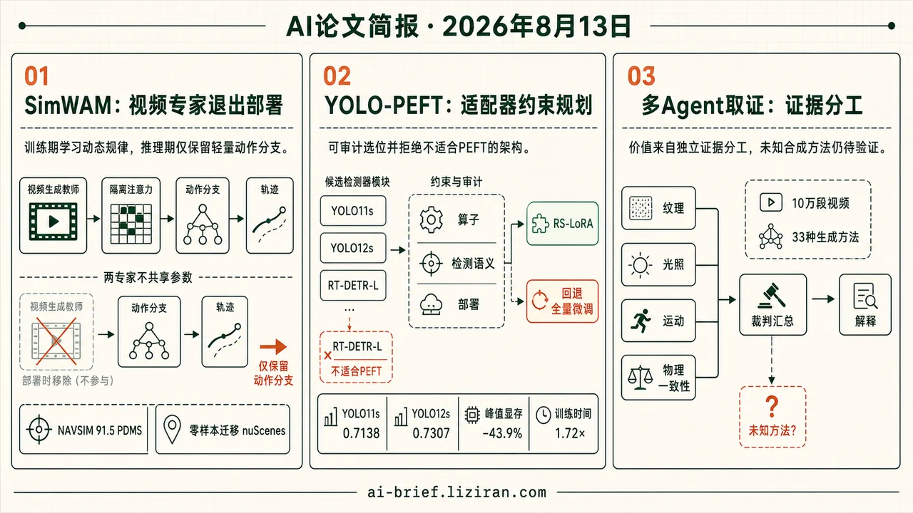 SimWAM达91.5，LoRA显存降43.9%