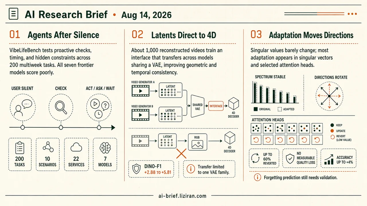 Life Agents, 4D Video, and Sparse Domain Updates