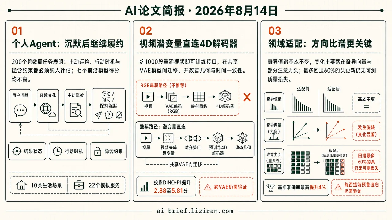 千段视频接通4D，六成头更新可删