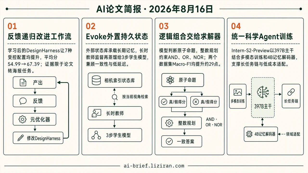 学习工作流让设计Agent从54.99升至67.39