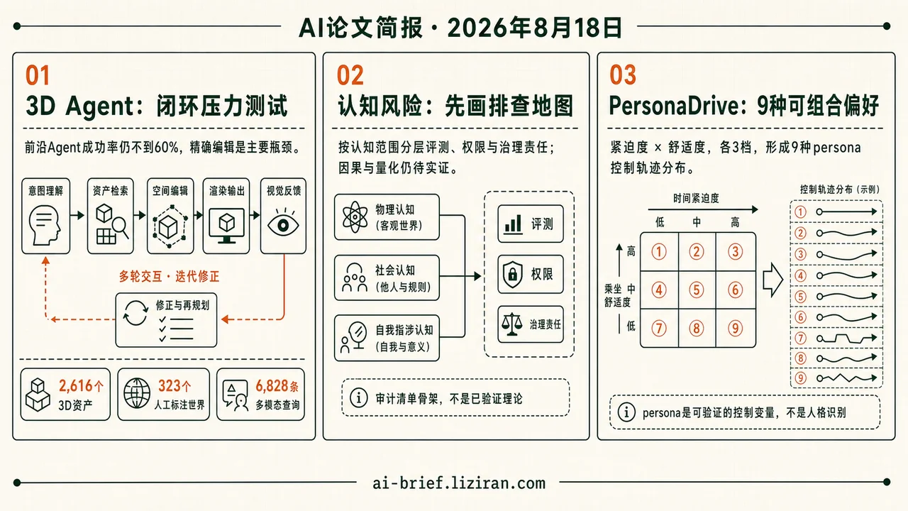 3D世界构建成功率不足60%