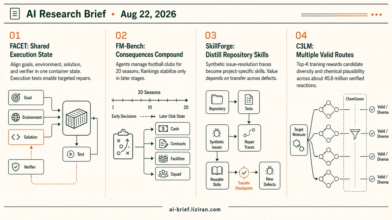 Agents Face Long Horizons and Better Training Data