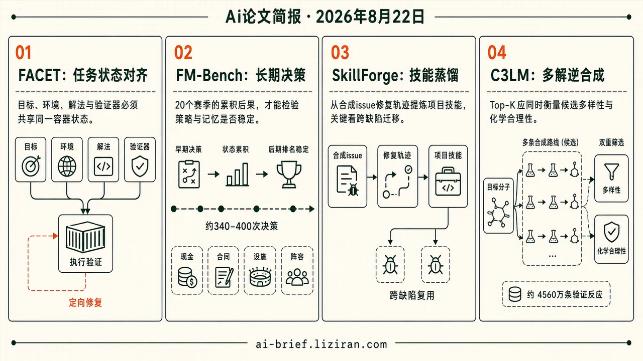 Agent经营20赛季，C3LM用4560万条反应训练