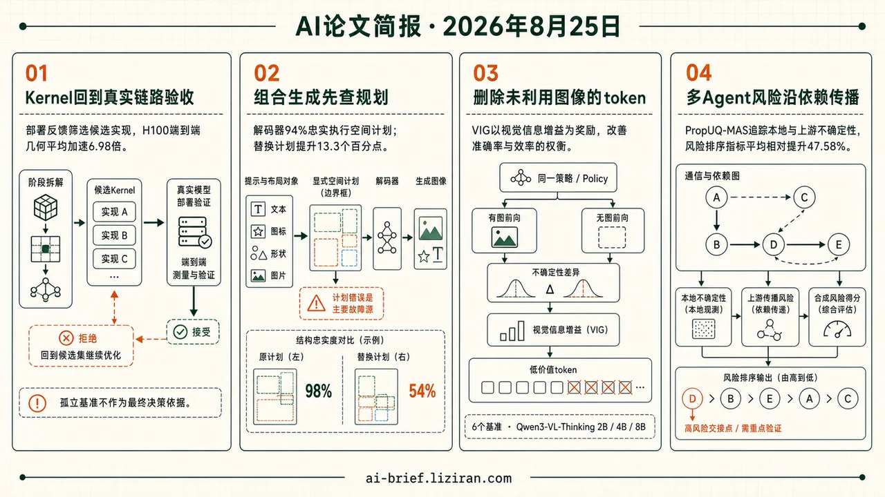 部署闭环加速6.98倍,改计划提13.3点