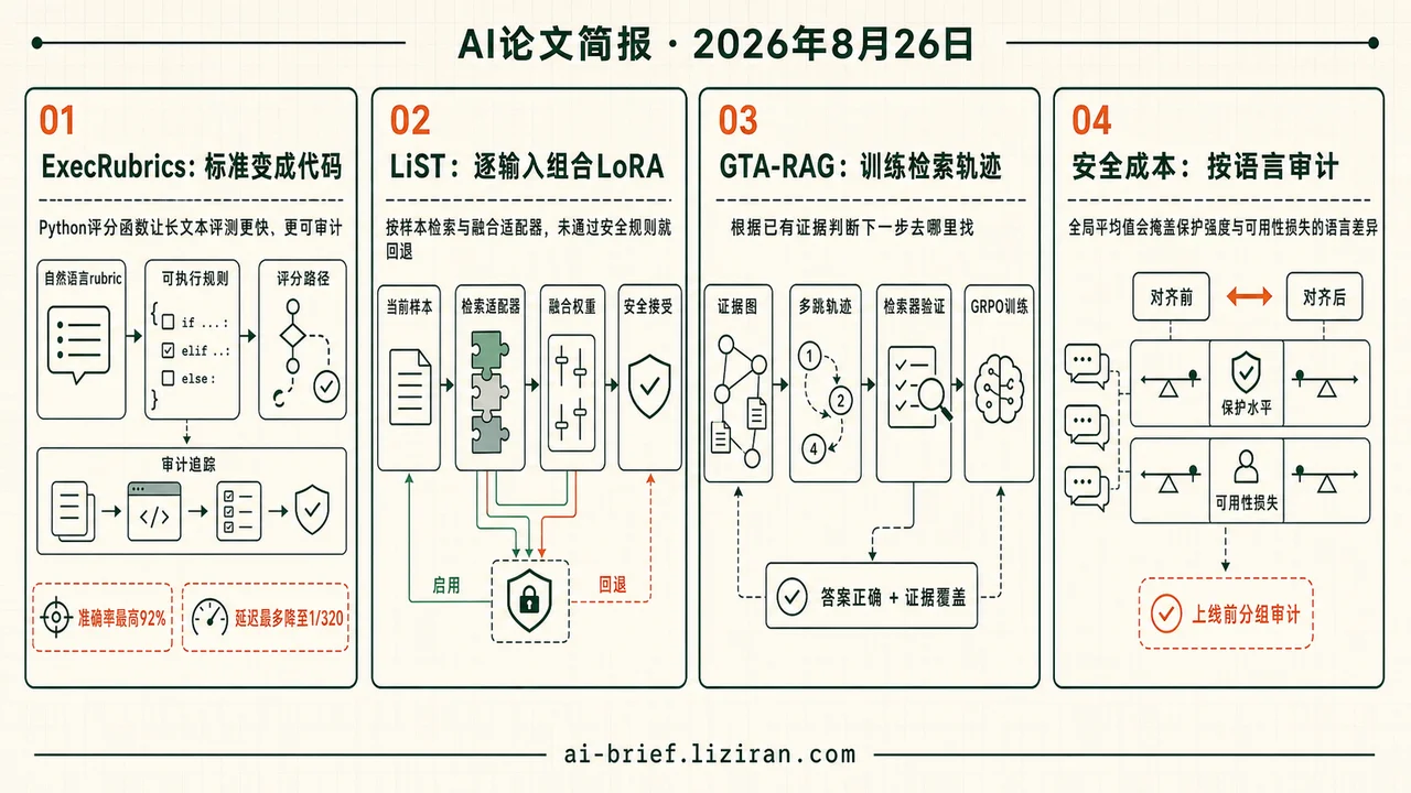 可执行rubric延迟最多降至1/320