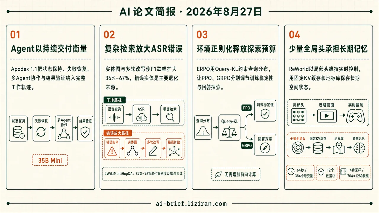 语音RAG的F1跌幅扩大67%