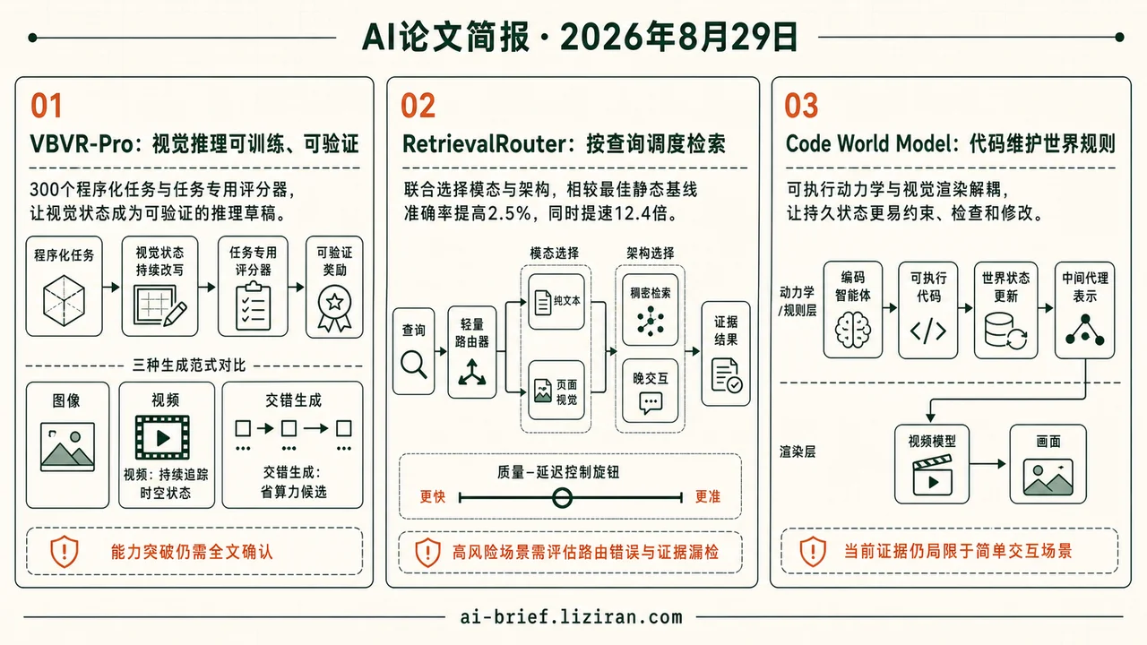 300项任务验证视觉推理，检索快12.4倍