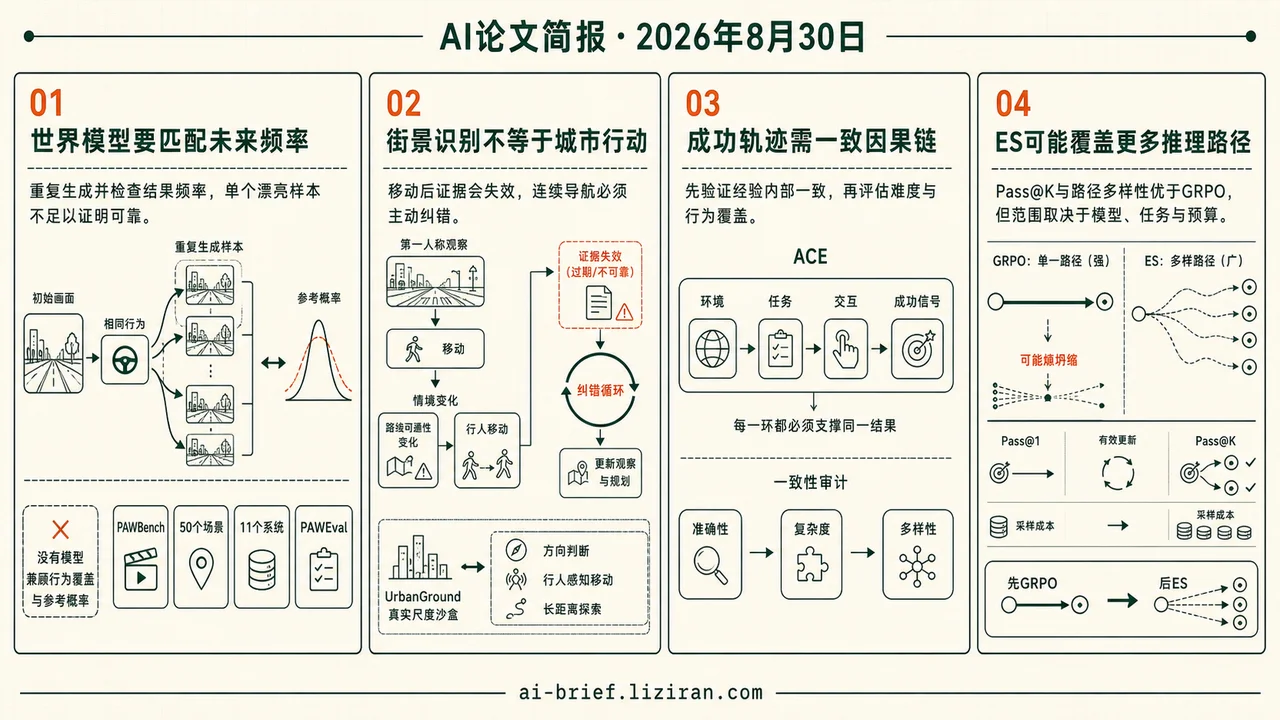 11个系统未匹配未来概率，ES覆盖更多路径