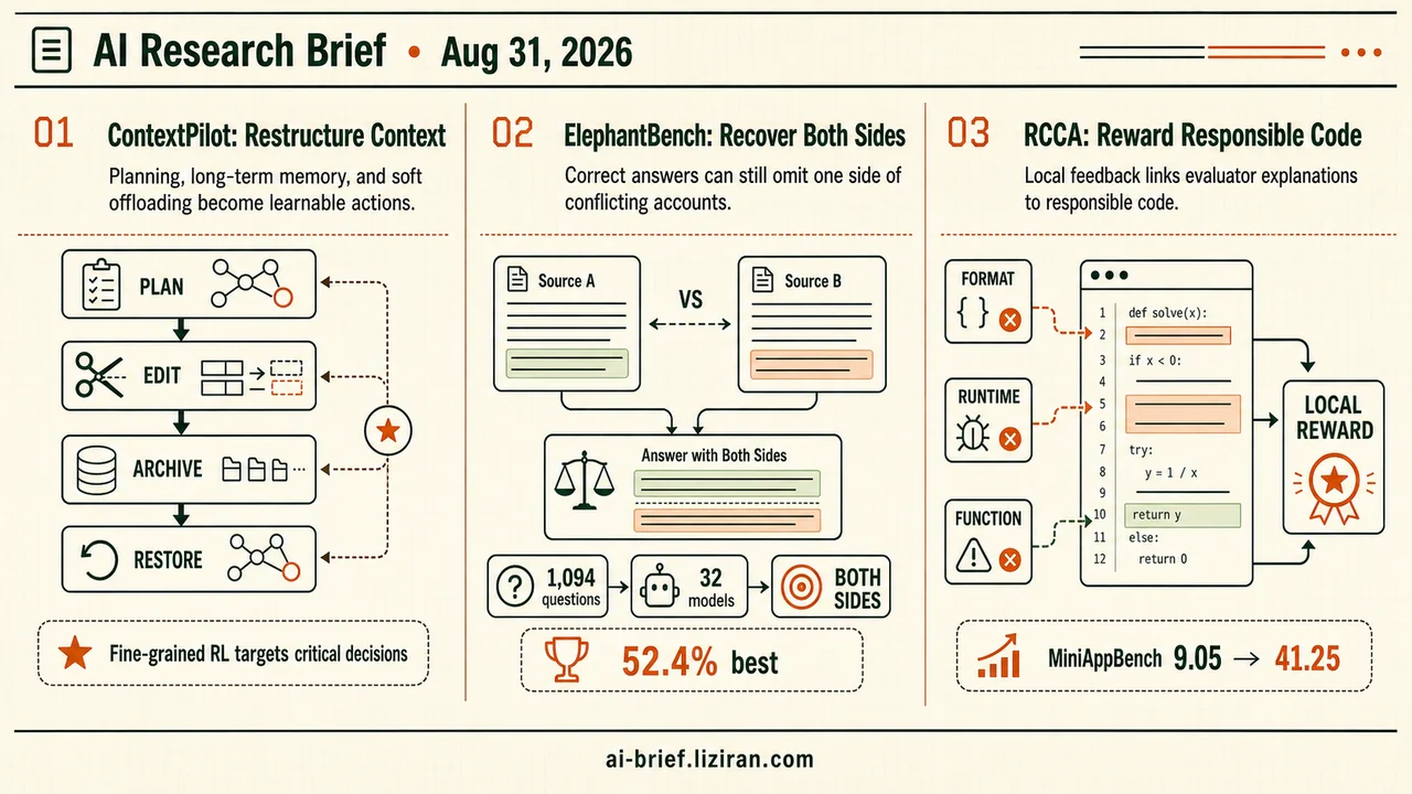How Agents Learn to Manage Context and Credit