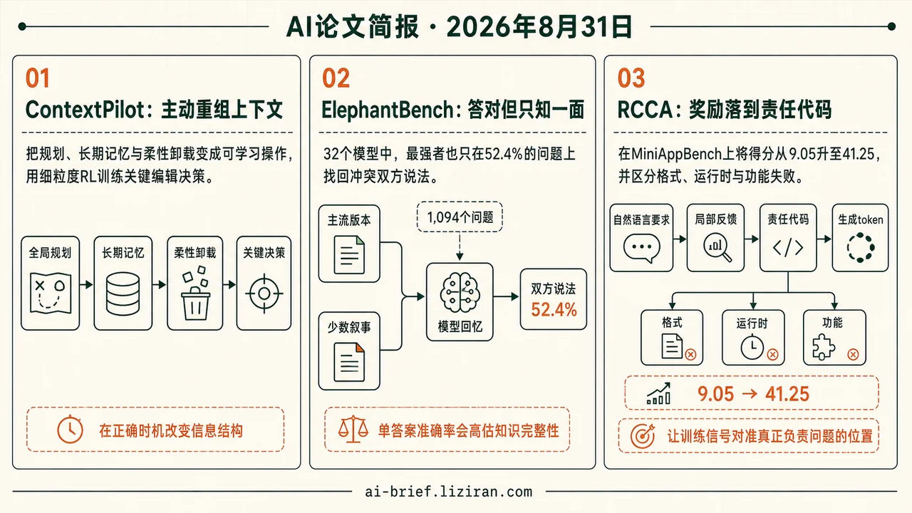 RCCA让MiniAppBench升至41.25分