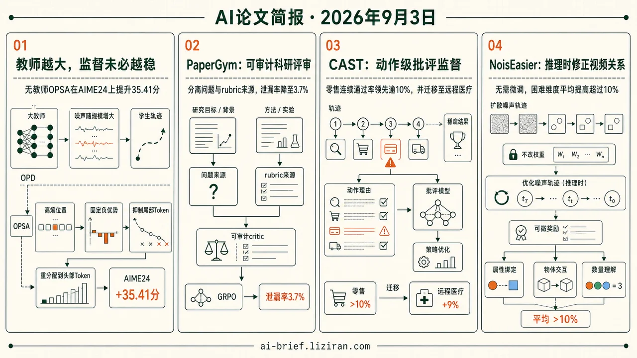 OPSA让AIME24提升35.41分