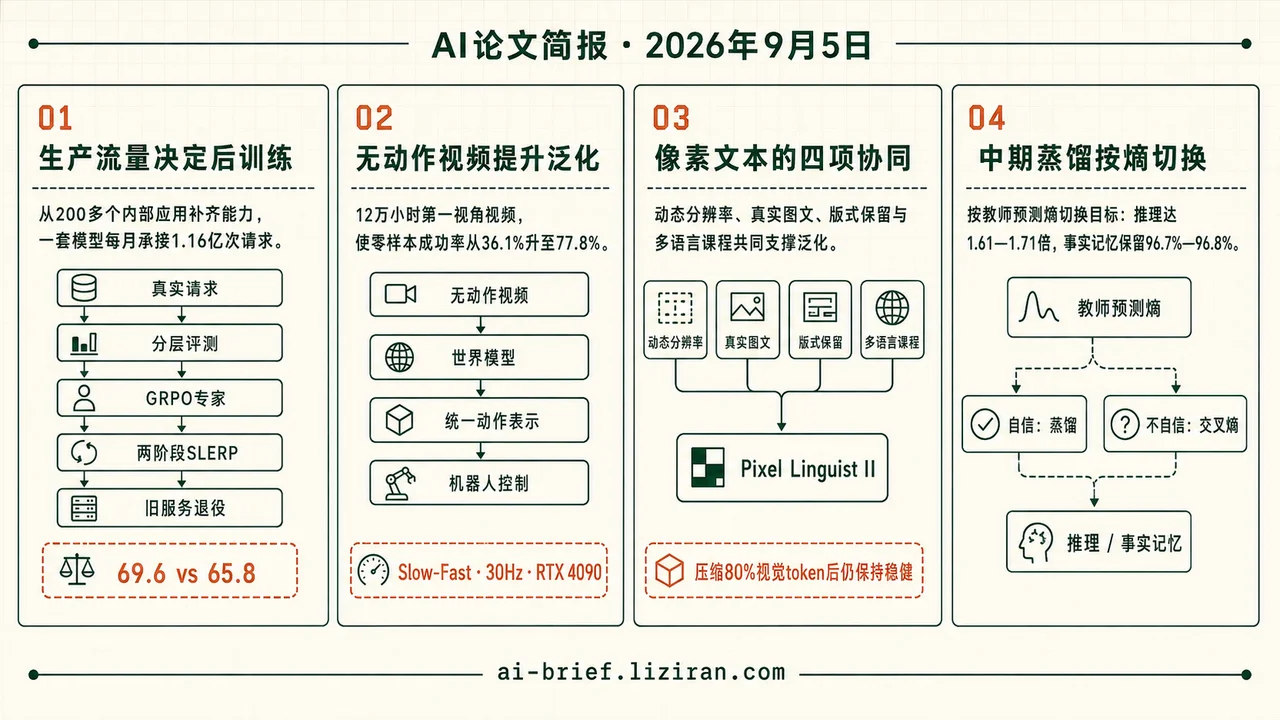 一套模型月接1.16亿请求，机器人成功率翻倍