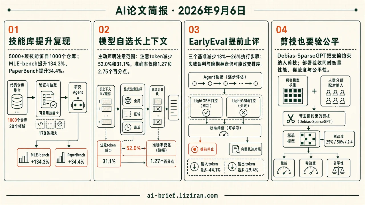 仓库经验被炼成技能，模型开始自主管理长上下文