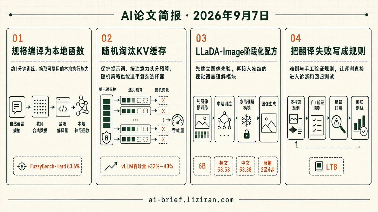 神经函数准确率83.6%,随机KV提速43%