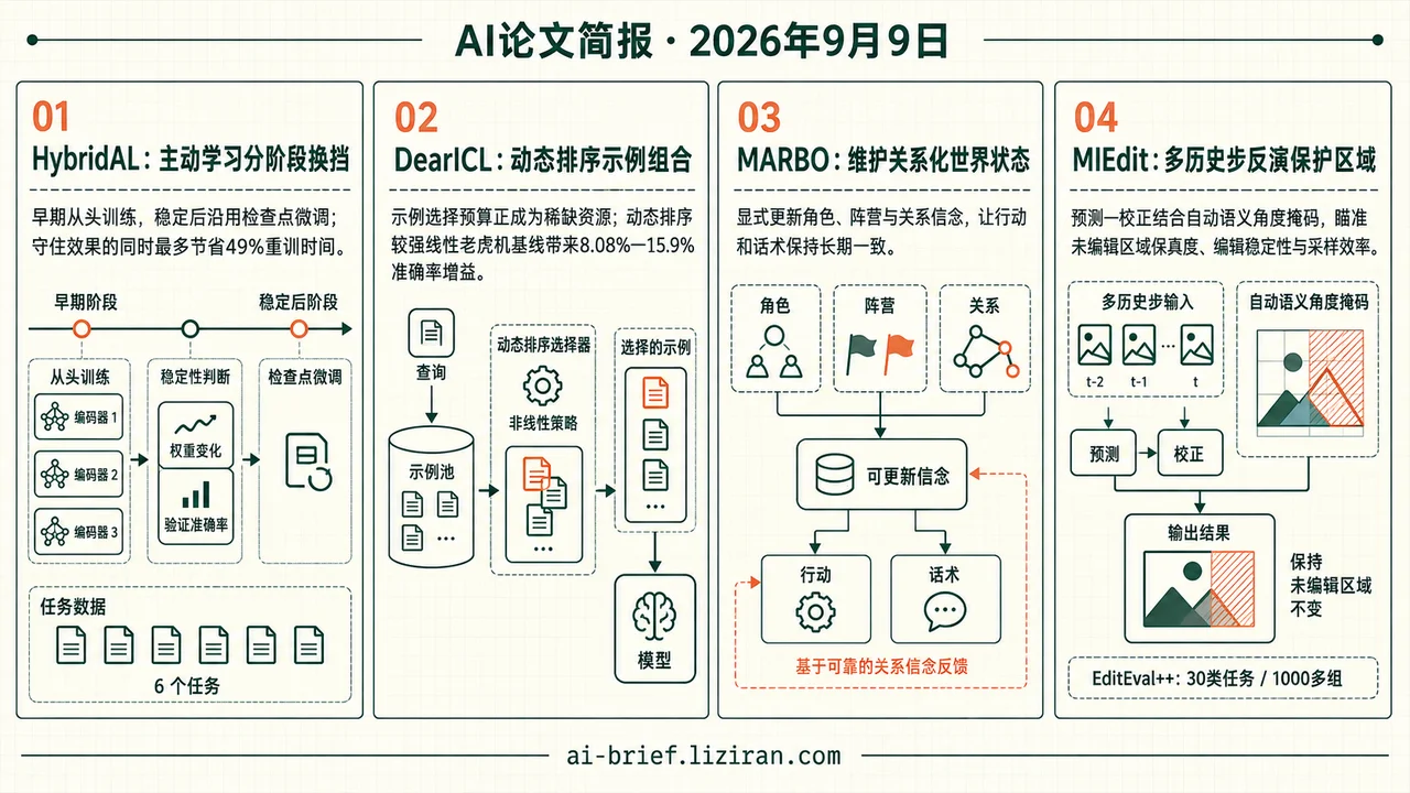 主动学习省49%重训时间，ICL提准15.9%