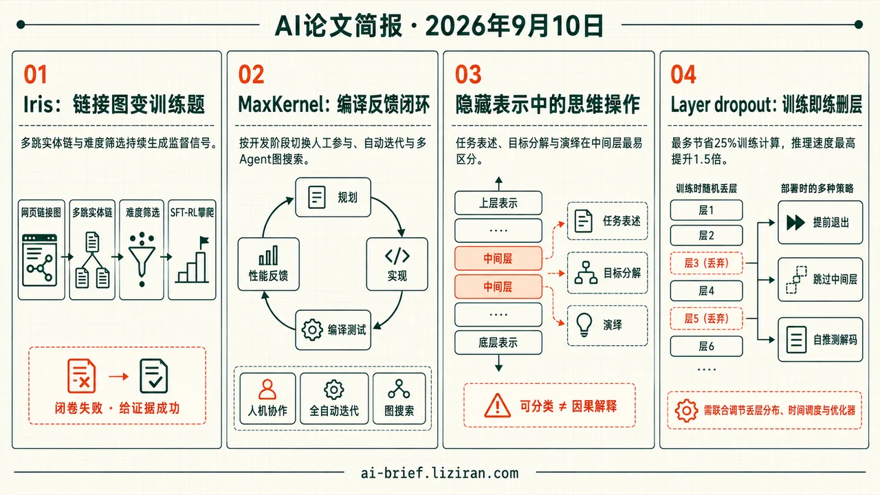 Iris借链接图出题，删层省25%计算