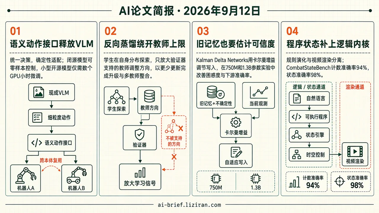 VLM数小时控机器人，世界状态准确率98%