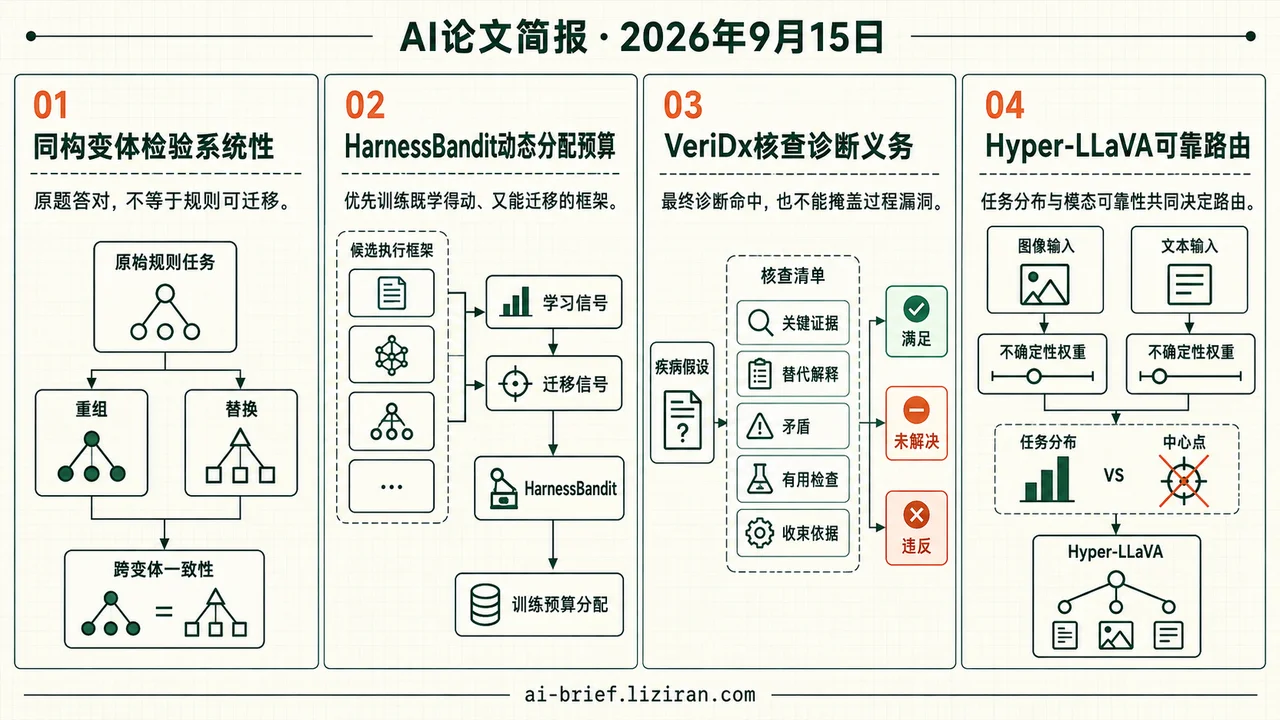 同构变体揭示推理失灵，Agent训练动态调预算