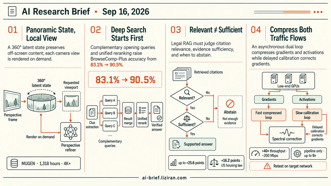 The First Query Sets the Search Trajectory