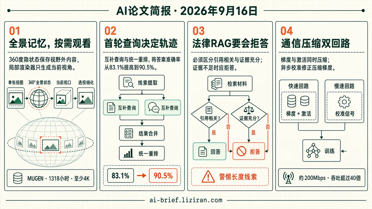 首轮查询将答案准确率从83.1%推至90.5%