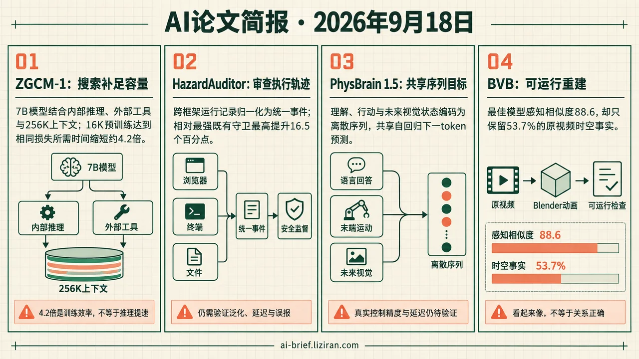 7B借搜索补容量，BVB只还原53.7%事实