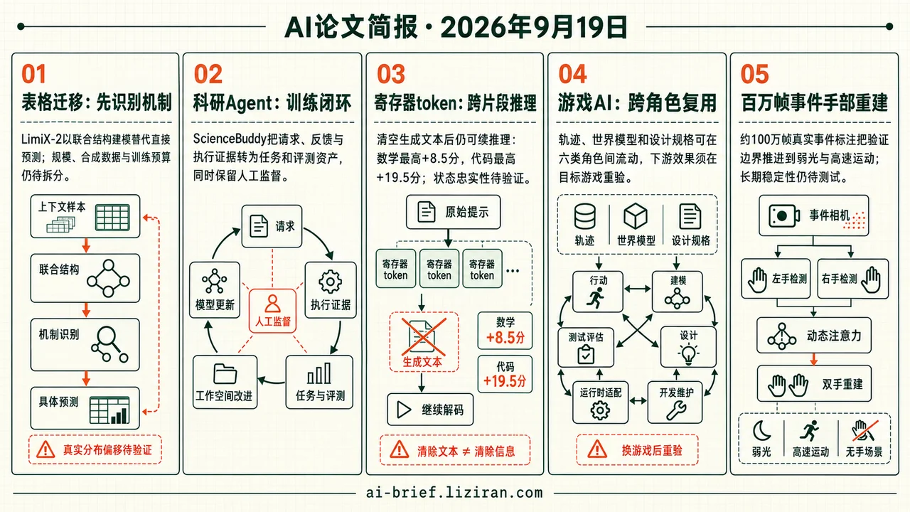寄存器token让代码任务最高提升19.5分