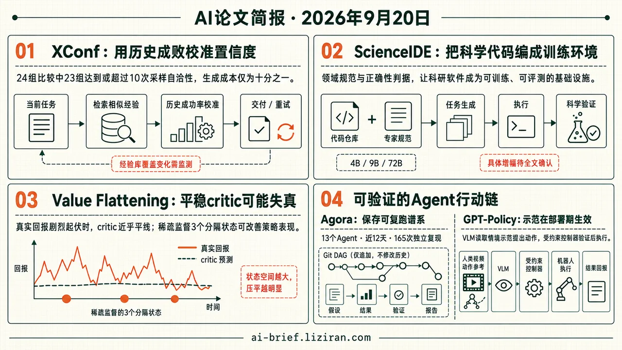 XConf降至1/10成本，Agora完成165次复现
