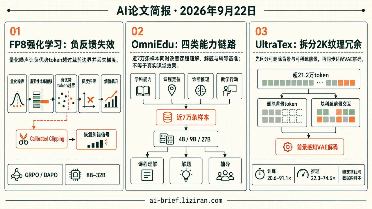 全流程FP8强化学习中的负优势token梯度丢失