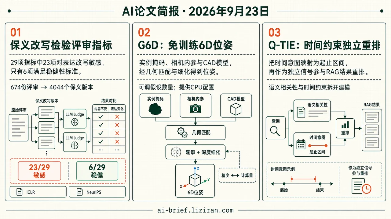 保义改写显著改变29项指标中的23项