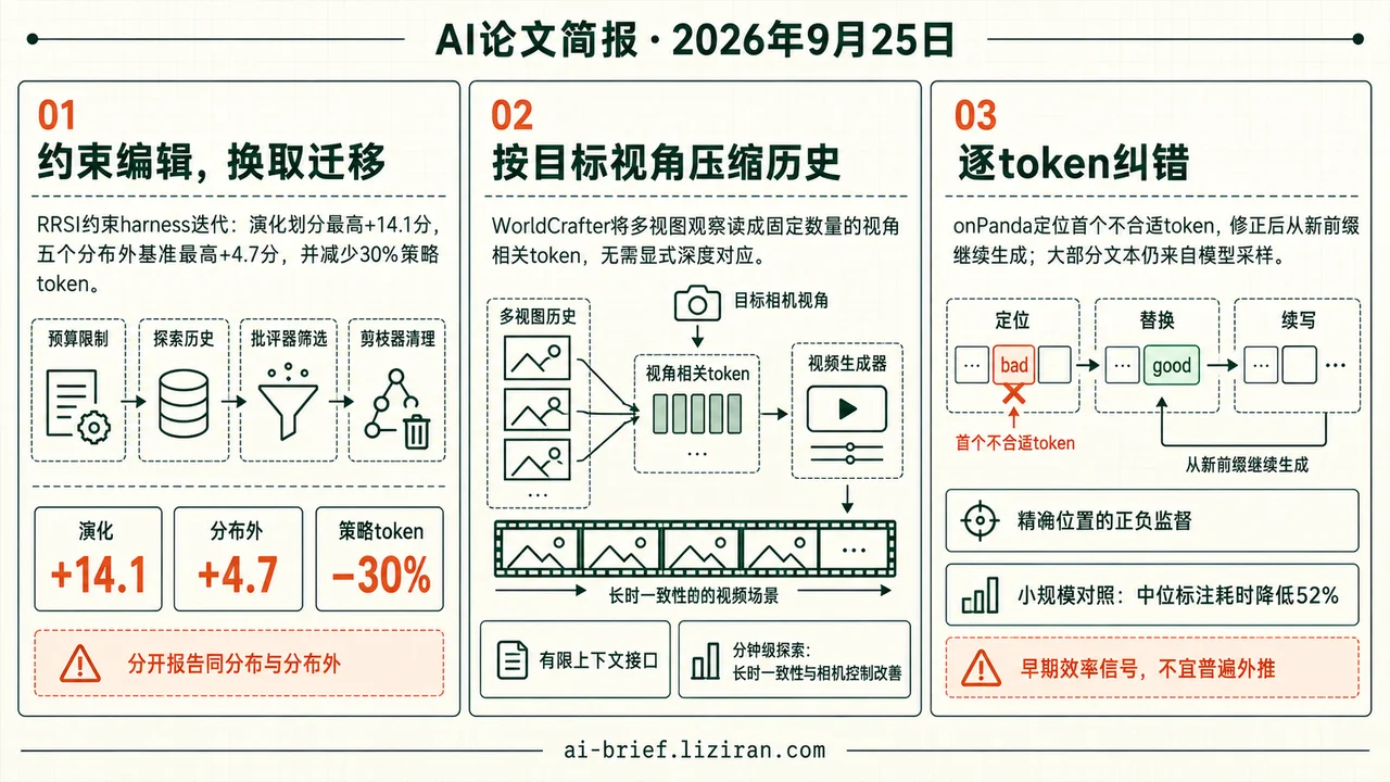 RRSI五个分布外基准最高提升4.7分