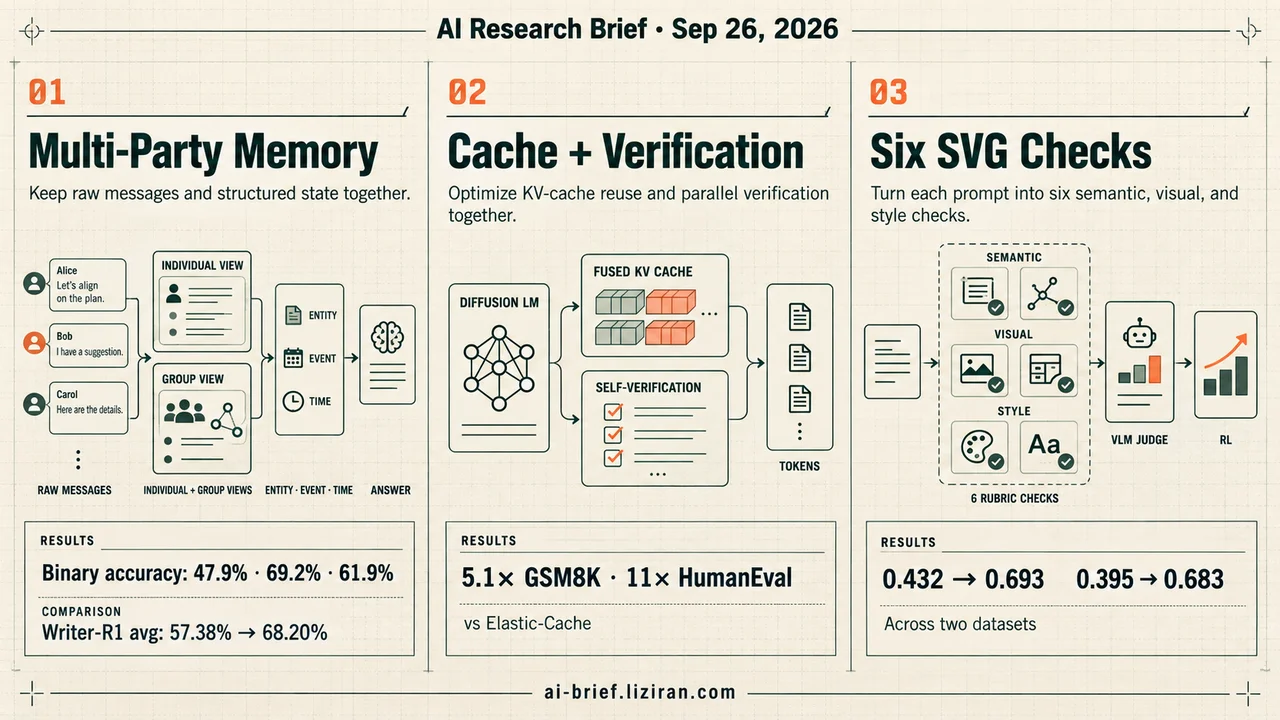 SpeakerMem Shows Multi-Party Memory Is Still Brittle