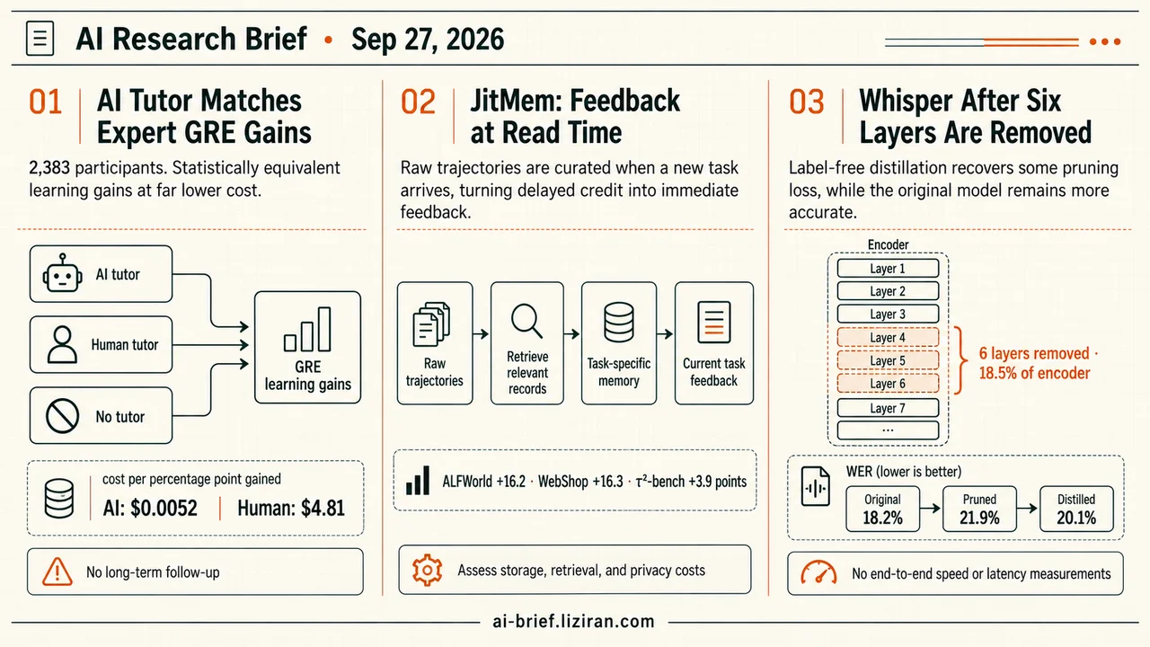 AI Tutoring Matches Expert GRE Learning Gains