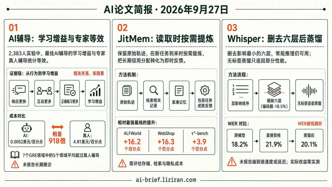 一款AI辅导每个百分点学习增益花0.0052美元
