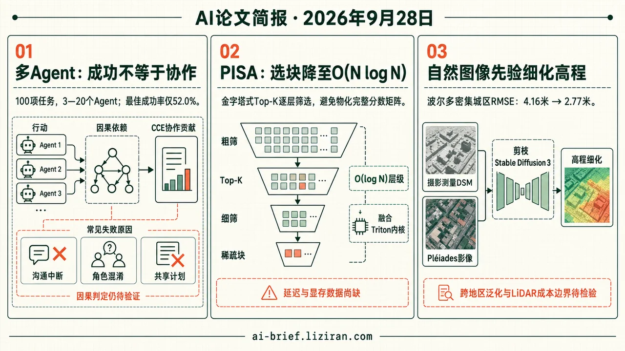 AgentWorld中最佳模型任务成功率仅52.0%
