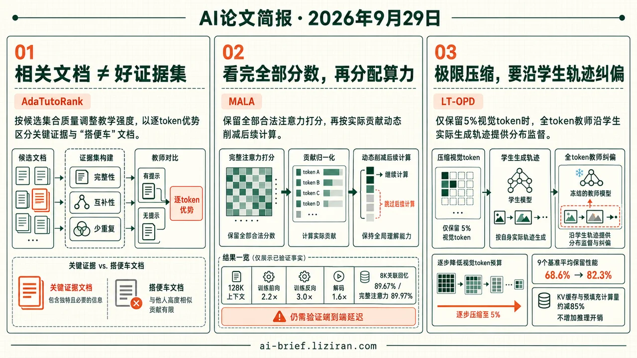 Qwen3.5-4B以5%视觉token将9基准平均保留性能从68.6%升至82.3%