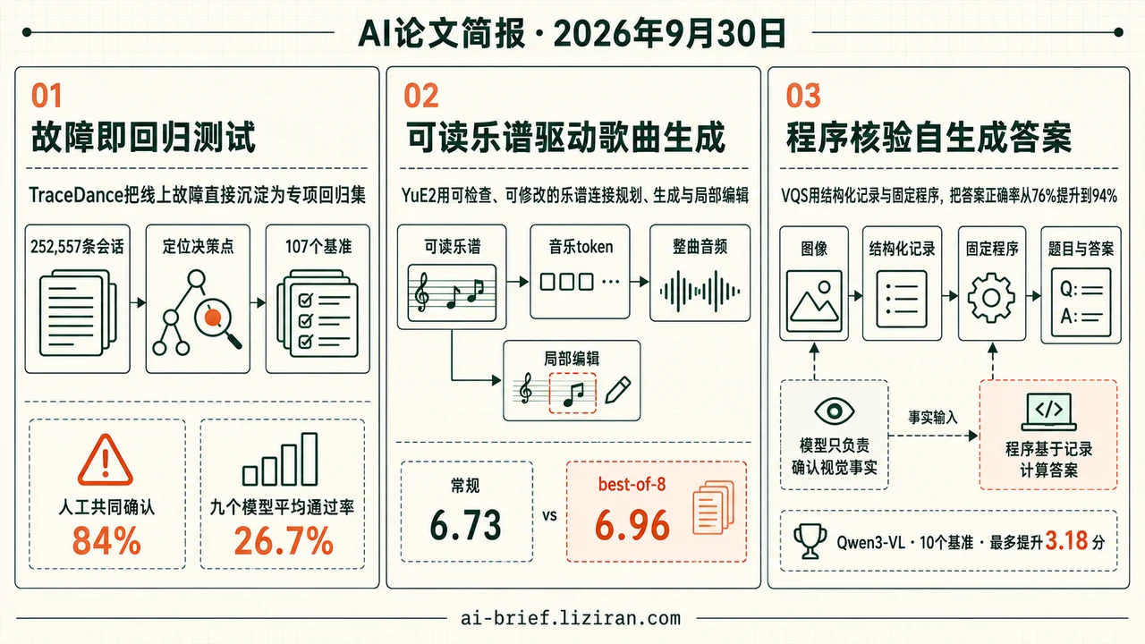 25万条部署轨迹变测试，VQS答案正确率94%