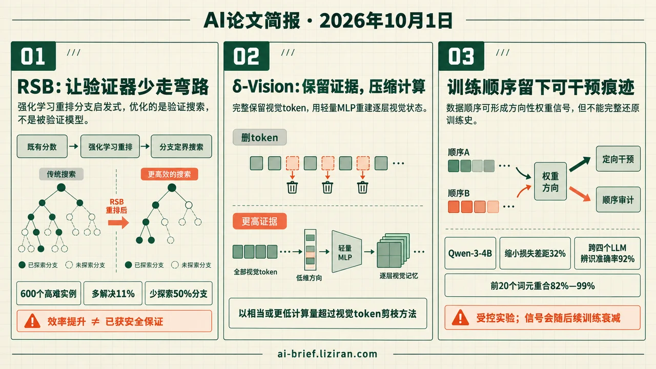 RSB在600个高难实例上比先进分支启发式少探索50%分支