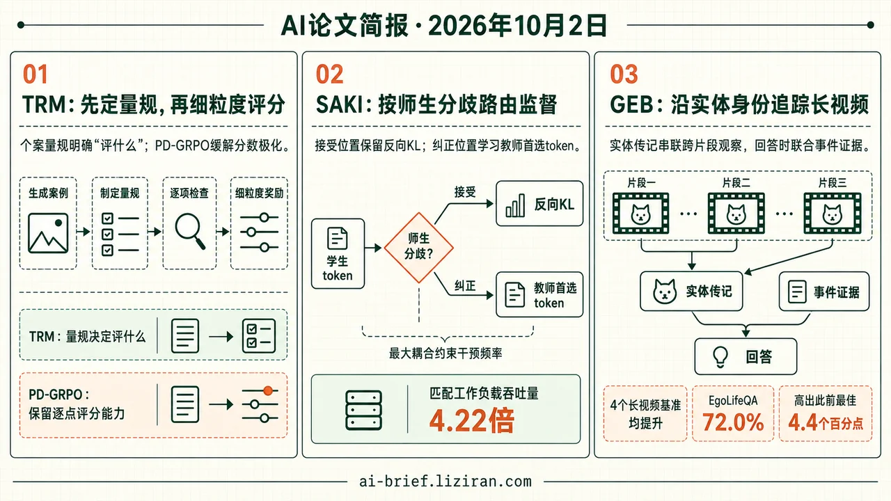 TRM先定量规，SAKI匹配负载吞吐提至4.22倍