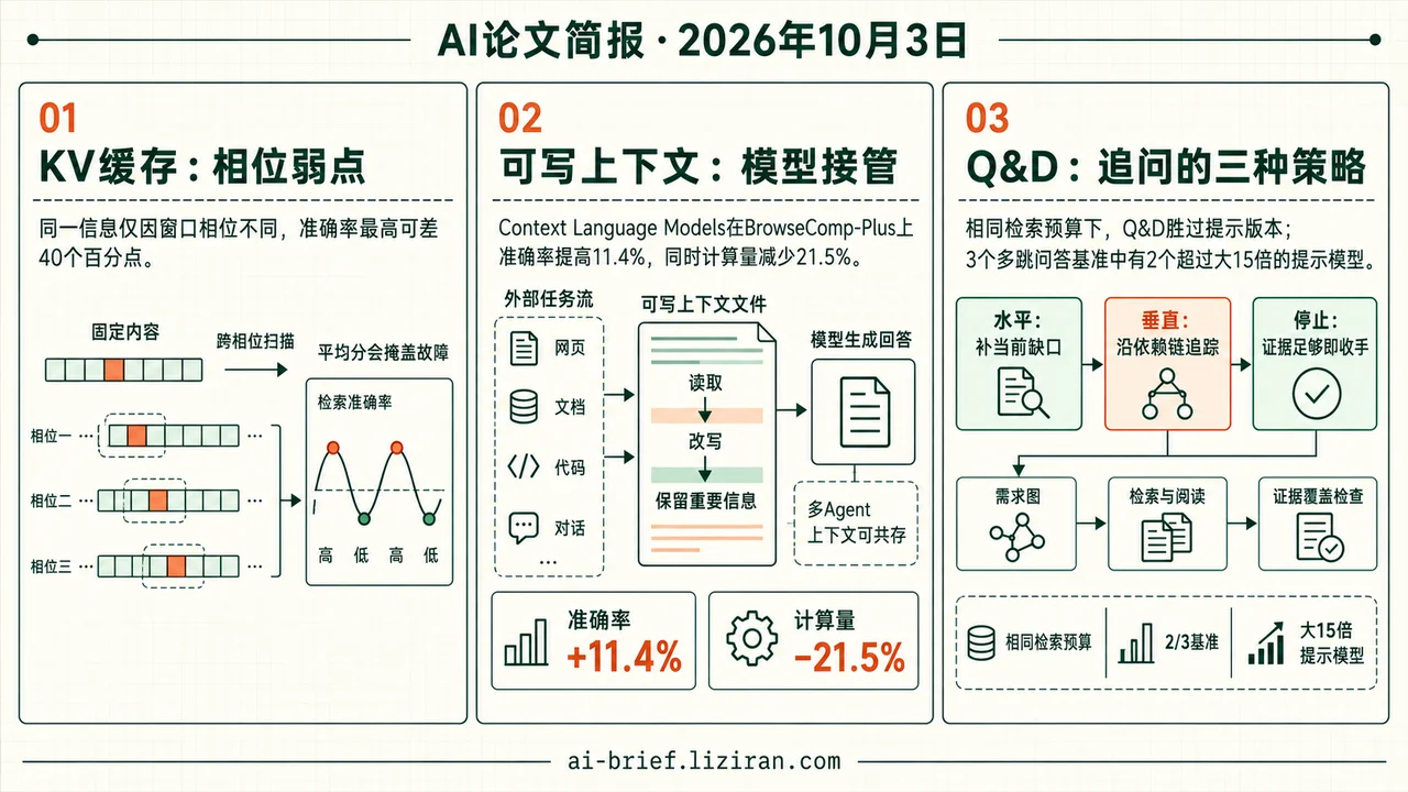 分块KV缓存压缩的检索落差最高达40个百分点
