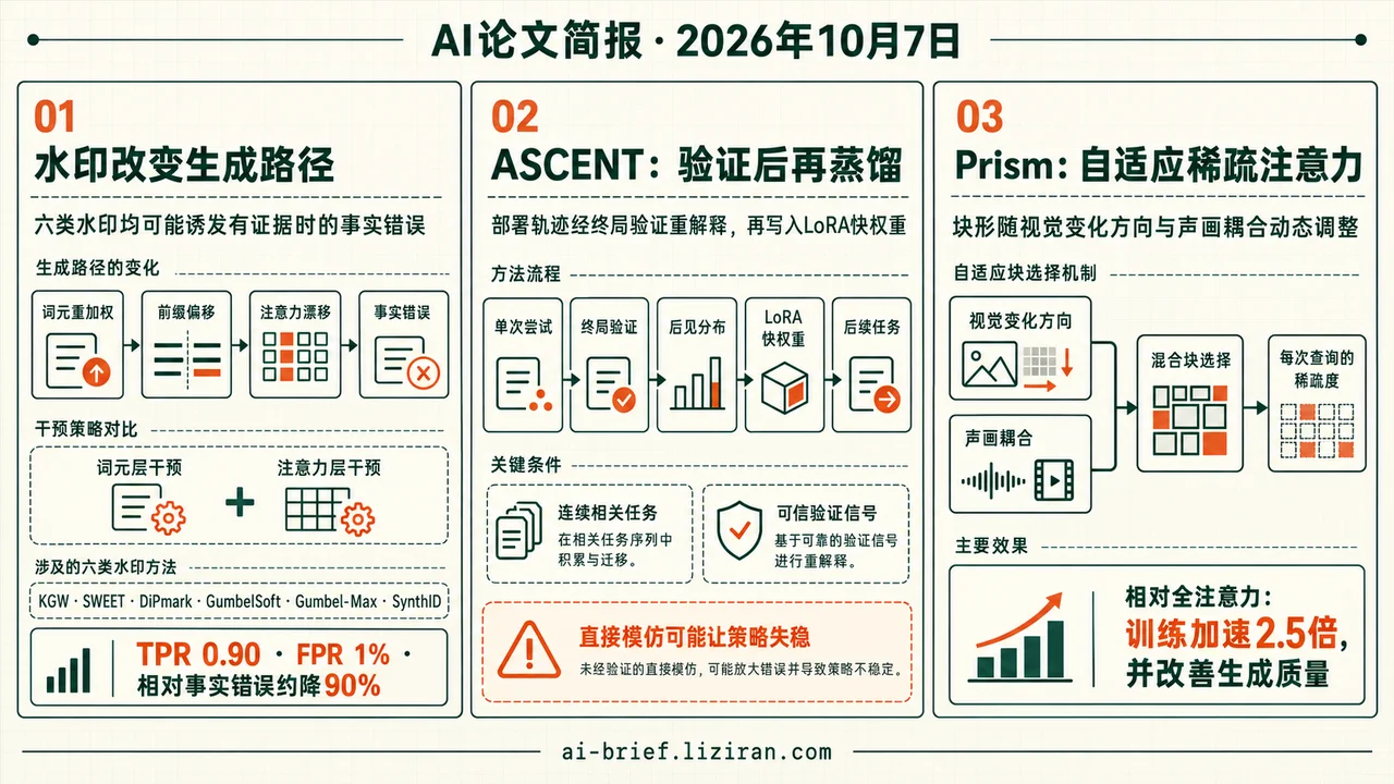 Prism相对全注意力训练提速2.5倍且质量提升