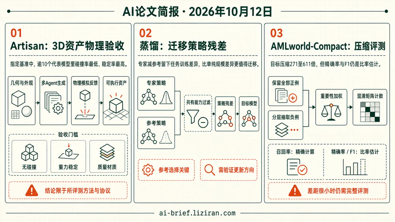 Artisan在逾10个代表模型中碰撞率最低