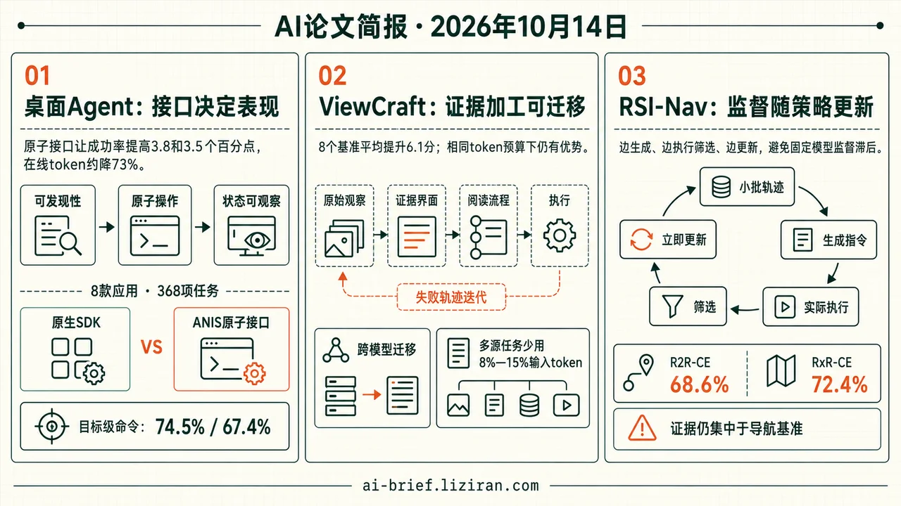 原子接口相较原生SDK让桌面Agent在线token约少73%