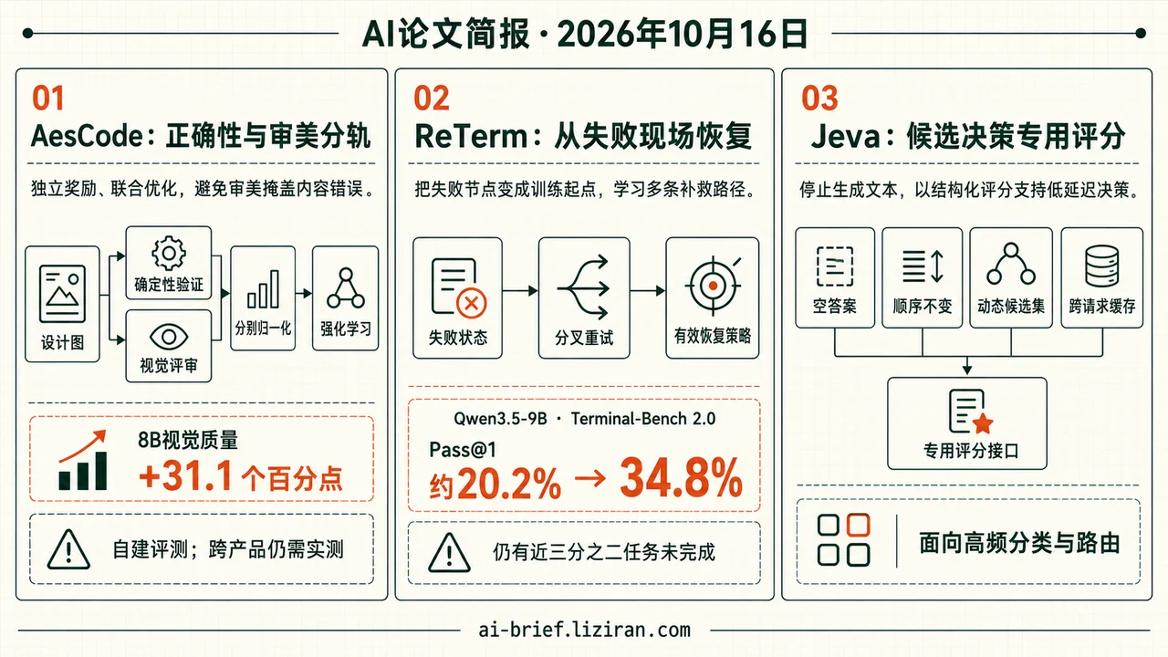 AesCode自建评测：8B较同参考图的同规模Qwen3-VL视觉质量高31.1个百分点