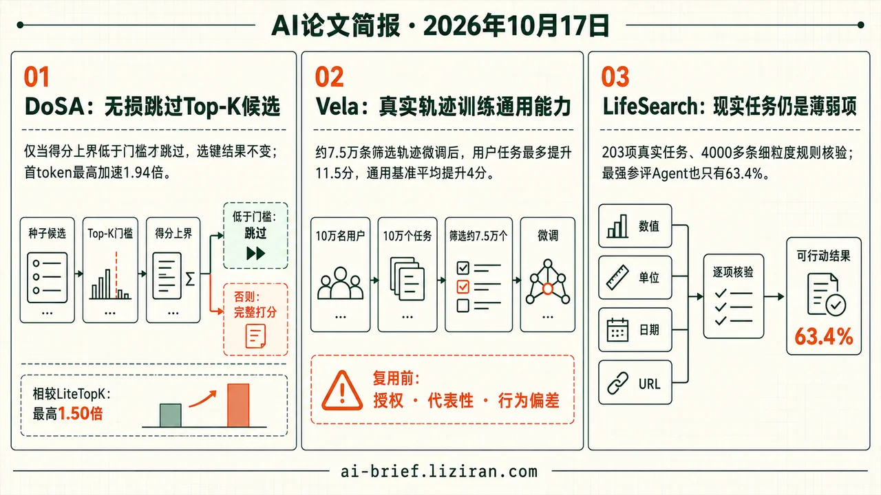 DoSA相较SGLang实现最高1.94倍首token加速