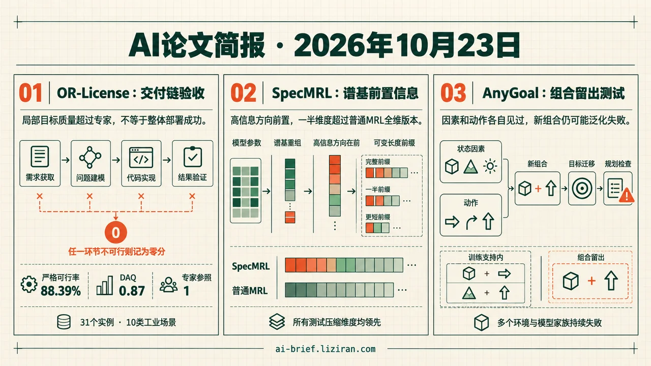 SpecMRL半维embedding胜全维普通MRL